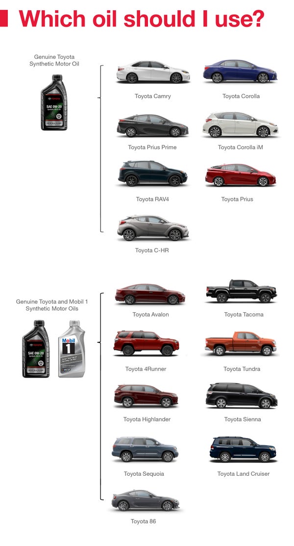 Which Oil Should I Use | Stevens Creek Toyota in San Jose CA