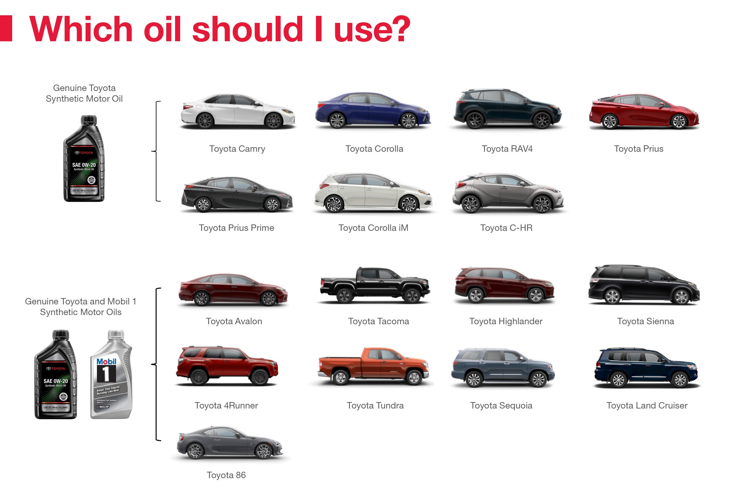 Which Oil Should I Use | Stevens Creek Toyota in San Jose CA