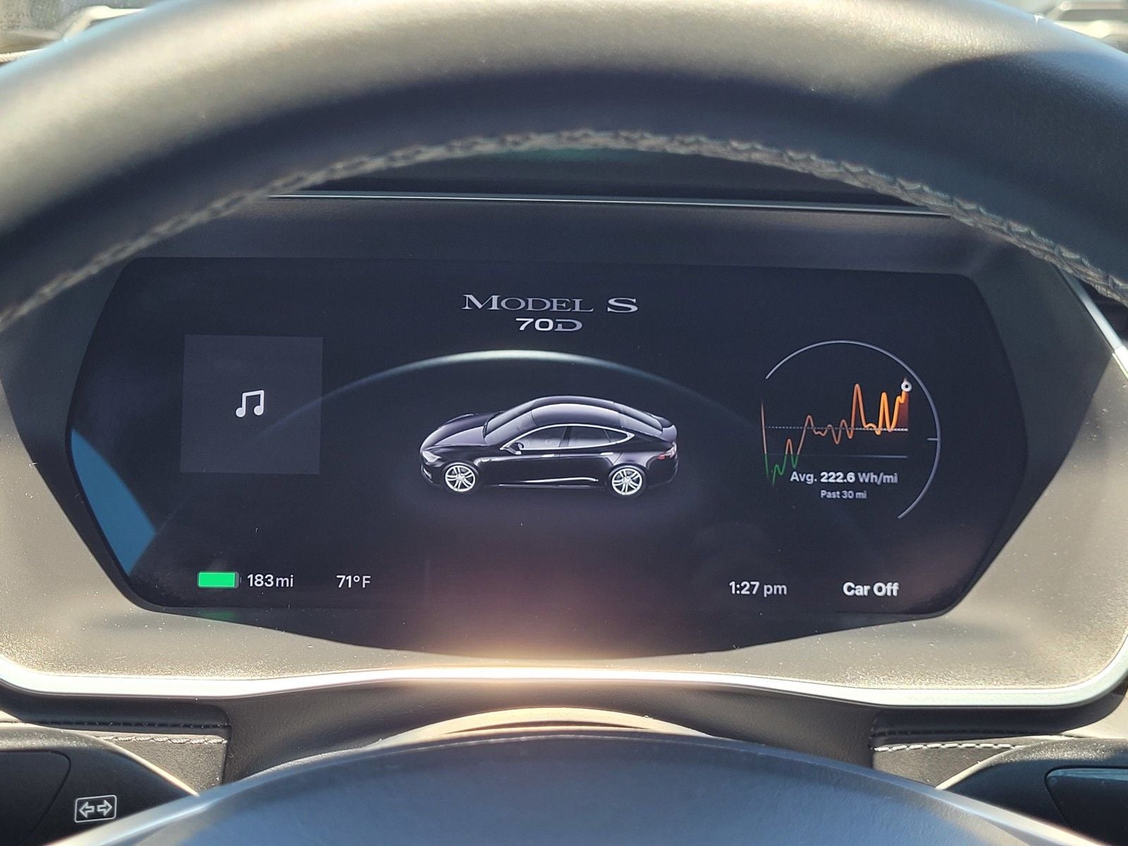 2015 Tesla Model S 85D