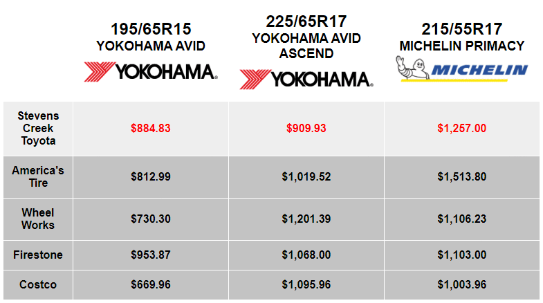 Stevens Creek Toyota Dare2Compare Service and Tire Prices in San Jose CA