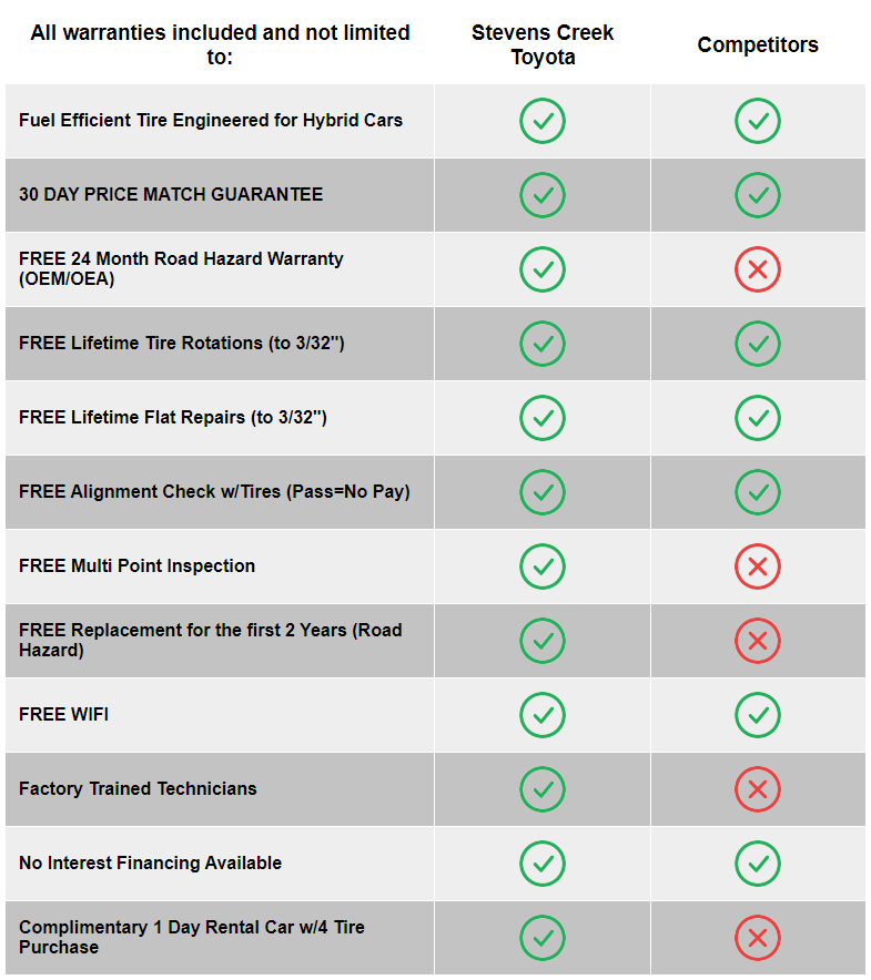 Stevens Creek Toyota Dare2Compare Service and Tire Prices in San Jose CA
