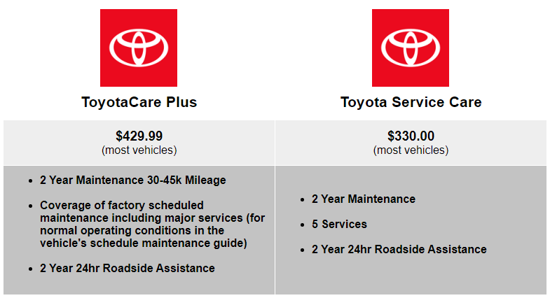 Stevens Creek Toyota Dare2Compare Service and Tire Prices in San Jose CA